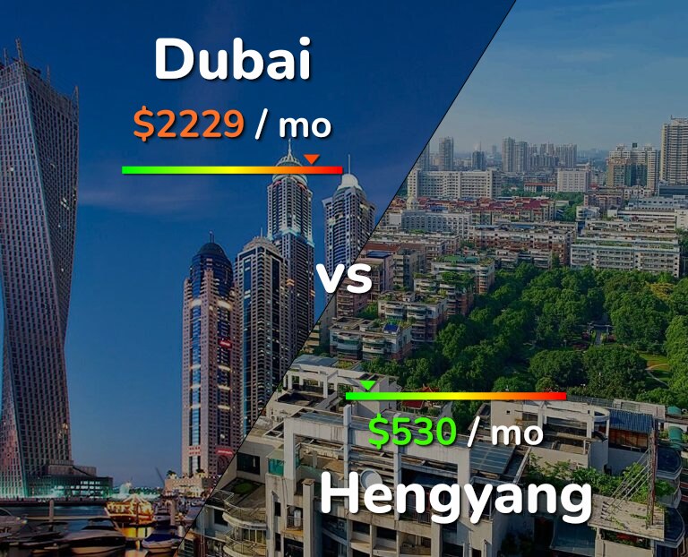 Cost of living in Dubai vs Hengyang infographic