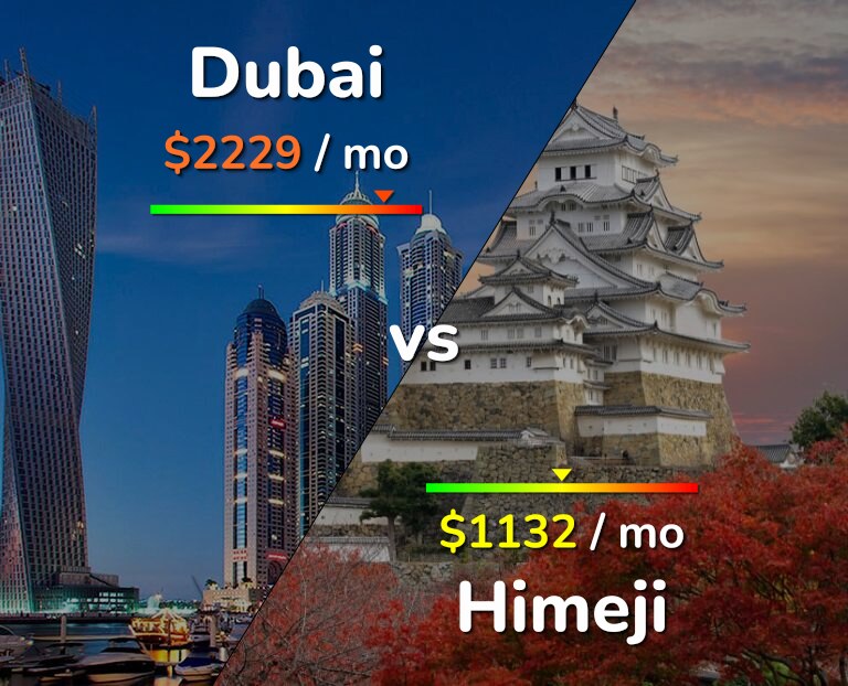 Cost of living in Dubai vs Himeji infographic