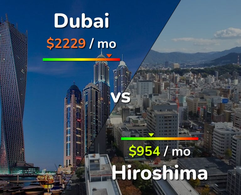 Cost of living in Dubai vs Hiroshima infographic