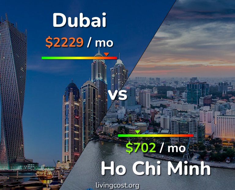 Cost of living in Dubai vs Ho Chi Minh infographic
