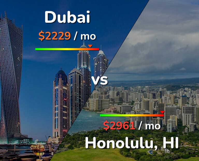 Cost of living in Dubai vs Honolulu infographic