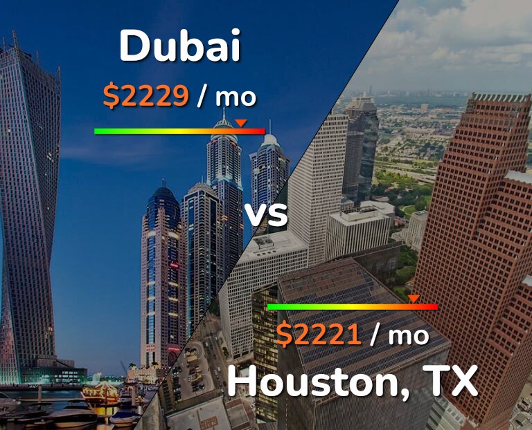 Cost of living in Dubai vs Houston infographic