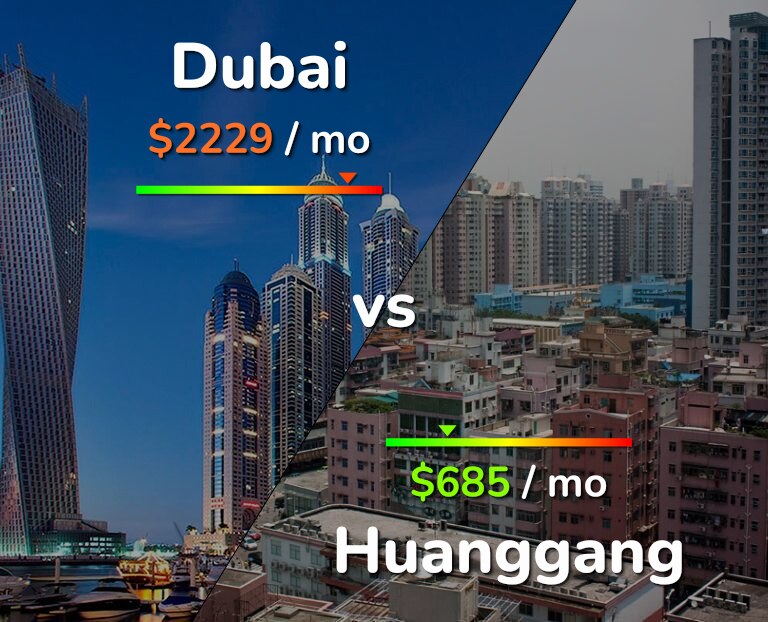 Cost of living in Dubai vs Huanggang infographic