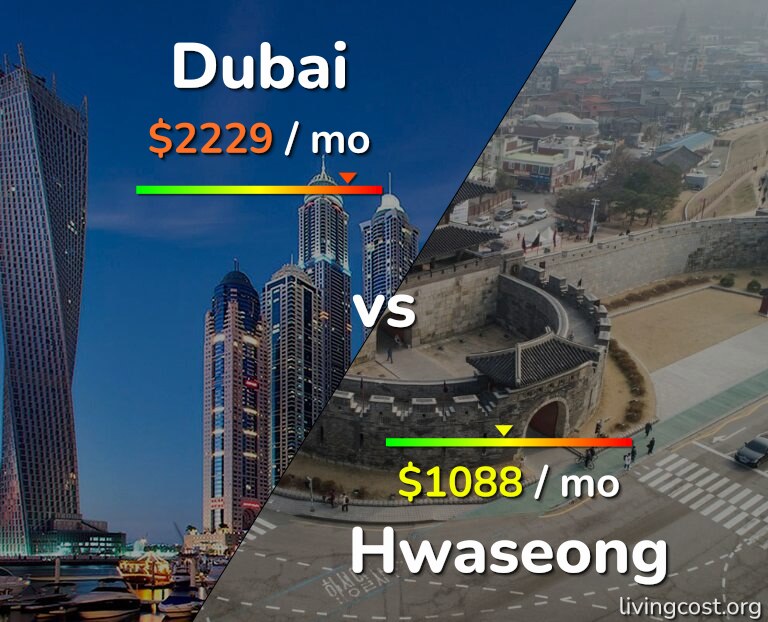 Cost of living in Dubai vs Hwaseong infographic