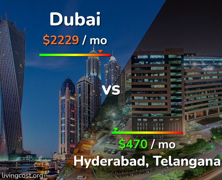 Cost of living in Dubai vs Hyderabad, India infographic