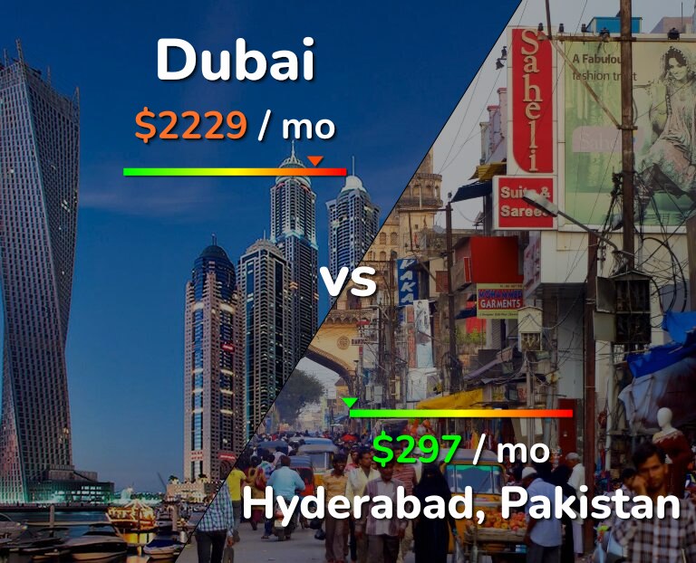 Cost of living in Dubai vs Hyderabad, Pakistan infographic