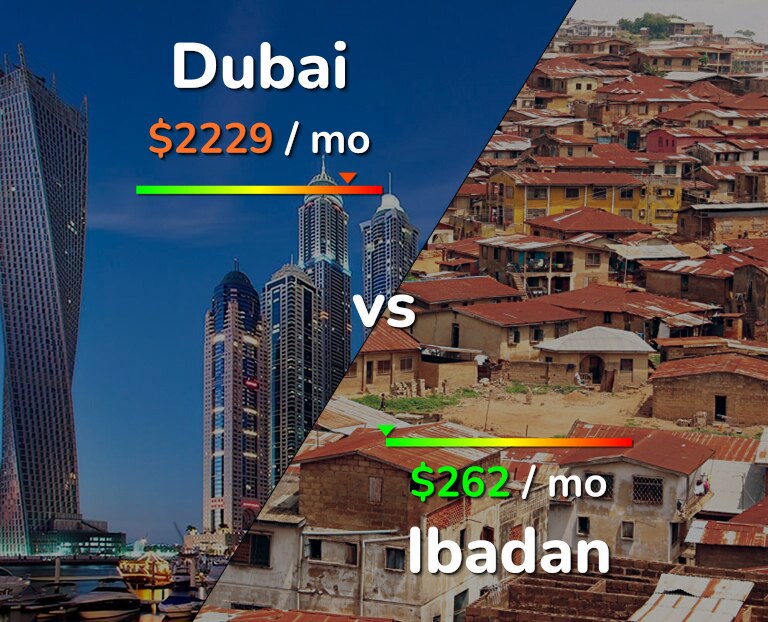 Cost of living in Dubai vs Ibadan infographic