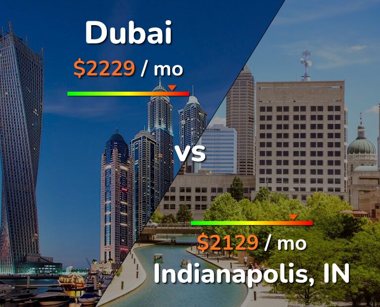 Cost of living in Dubai vs Indianapolis infographic