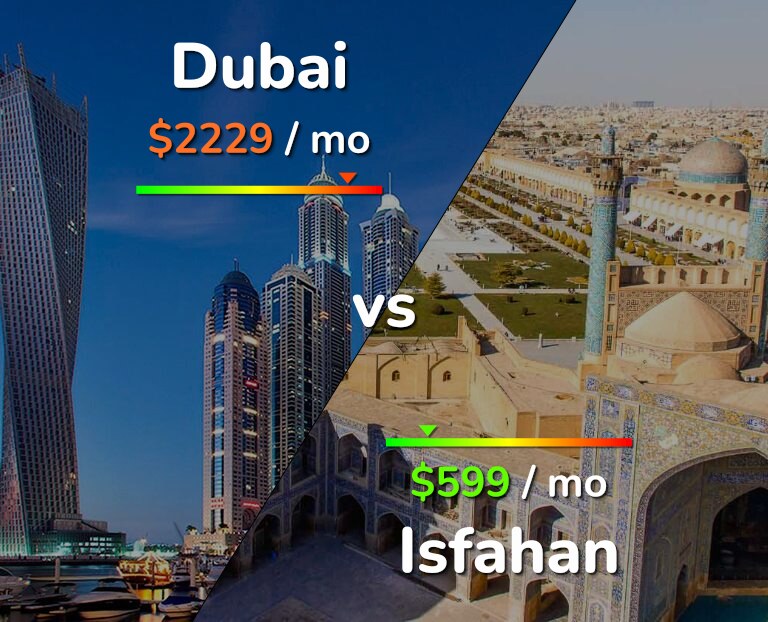 Cost of living in Dubai vs Isfahan infographic