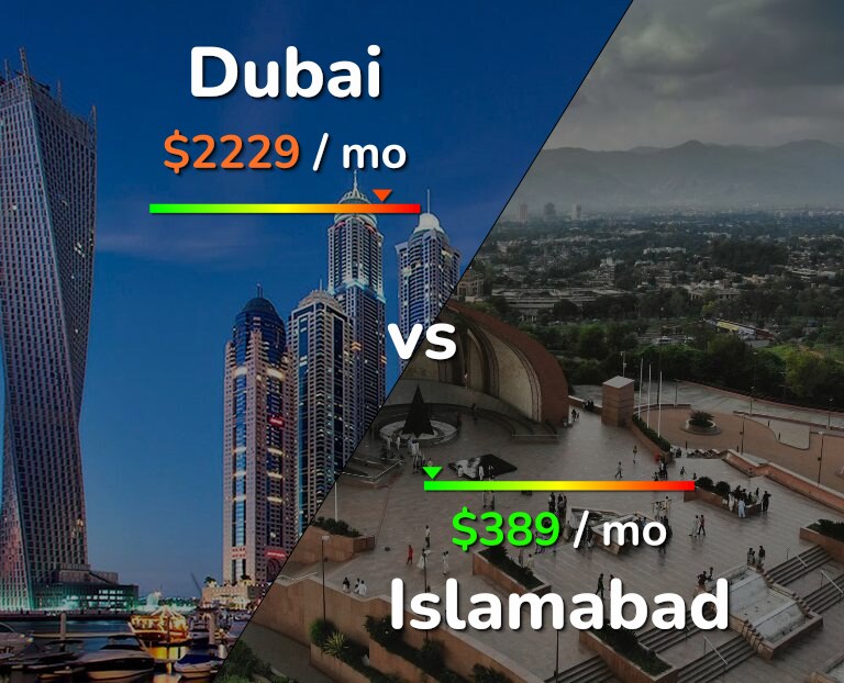 Cost of living in Dubai vs Islamabad infographic