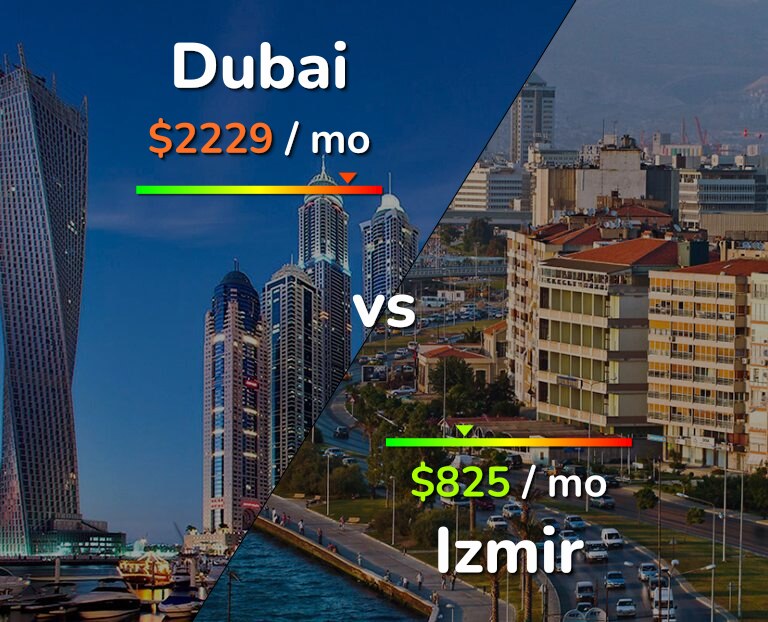 Cost of living in Dubai vs Izmir infographic