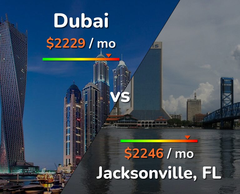 Cost of living in Dubai vs Jacksonville infographic