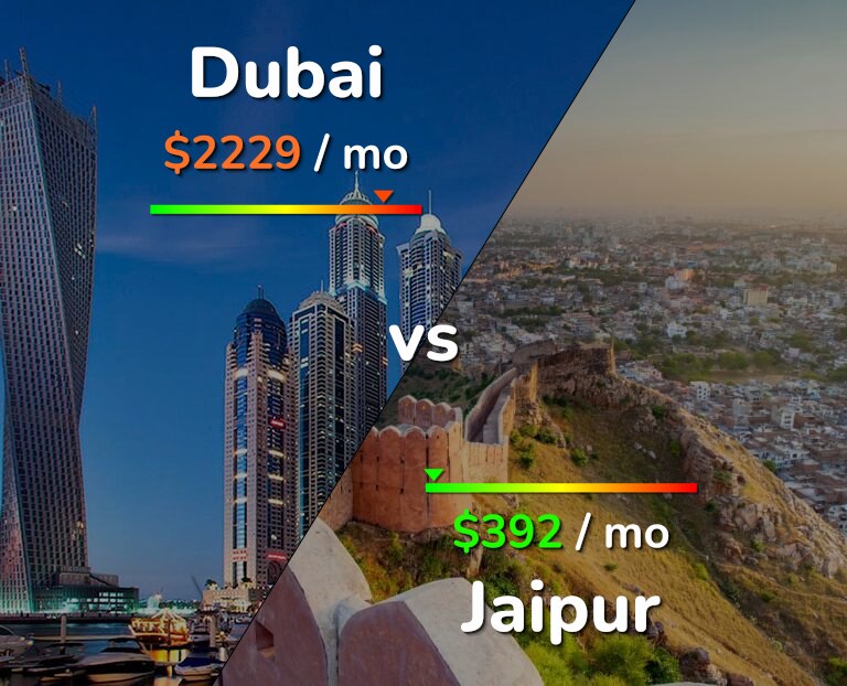 Cost of living in Dubai vs Jaipur infographic