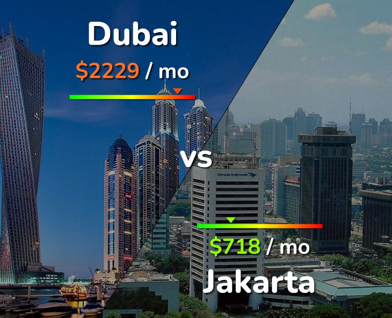Cost of living in Dubai vs Jakarta infographic