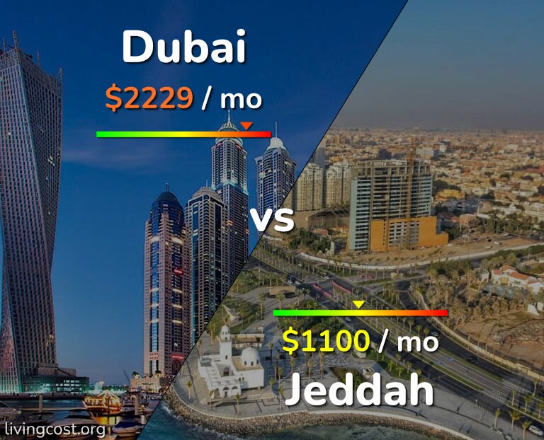 Cost of living in Dubai vs Jeddah infographic