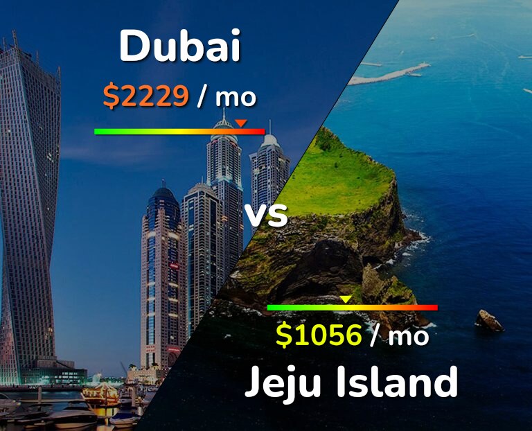 Cost of living in Dubai vs Jeju Island infographic