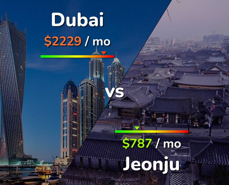 Cost of living in Dubai vs Jeonju infographic