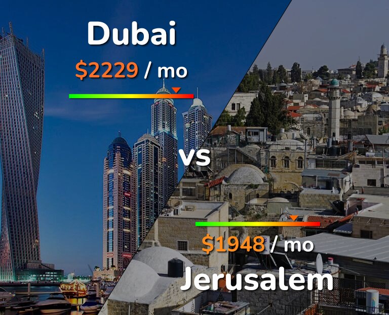 Cost of living in Dubai vs Jerusalem infographic