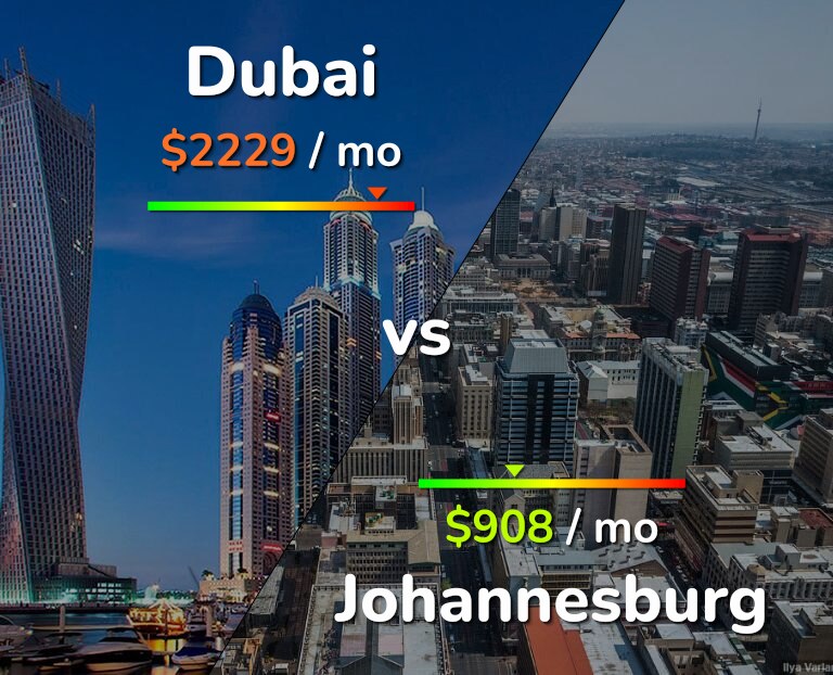 Cost of living in Dubai vs Johannesburg infographic