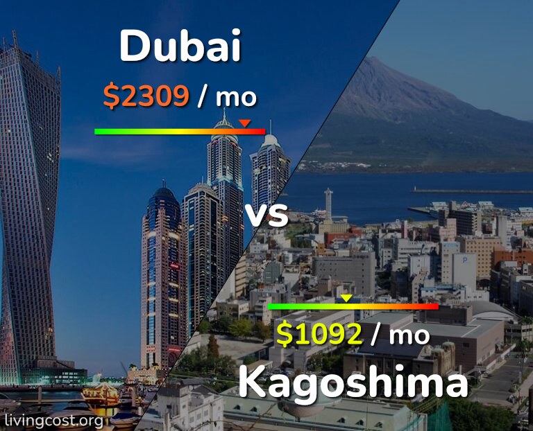 Cost of living in Dubai vs Kagoshima infographic