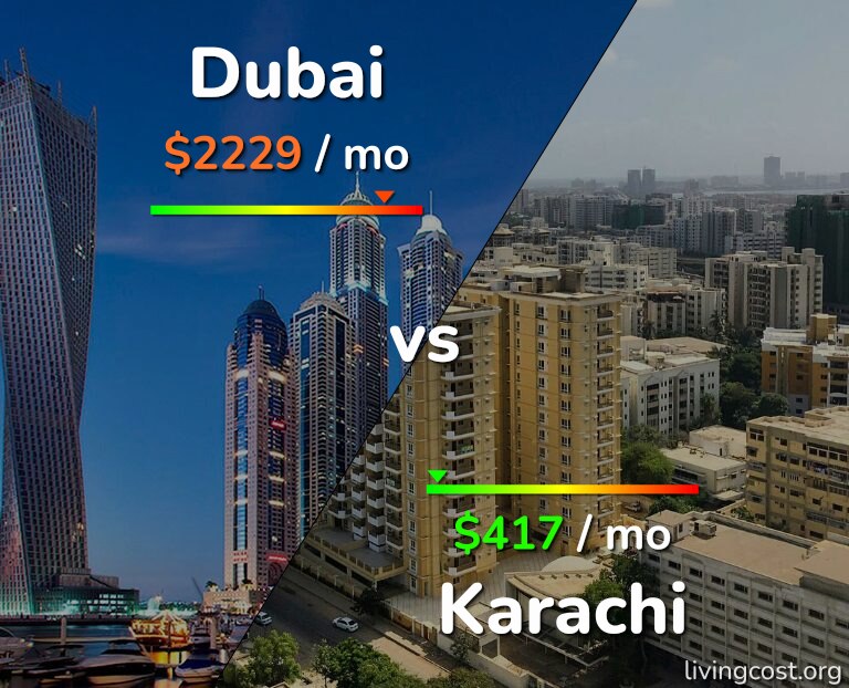 Cost of living in Dubai vs Karachi infographic