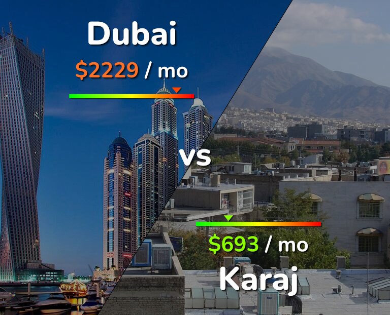 Cost of living in Dubai vs Karaj infographic