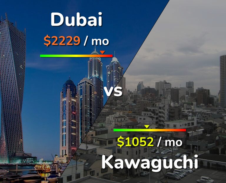 Cost of living in Dubai vs Kawaguchi infographic