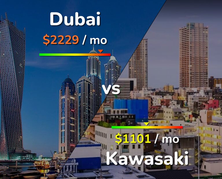 Cost of living in Dubai vs Kawasaki infographic