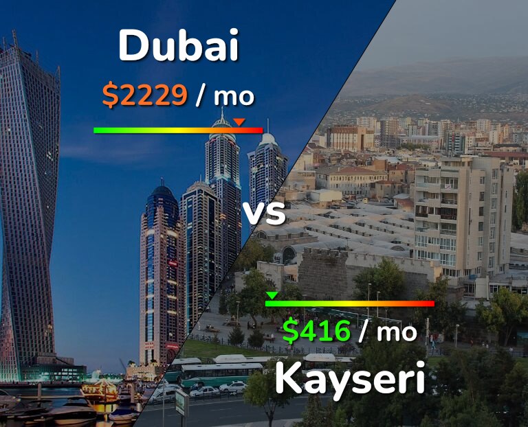 Cost of living in Dubai vs Kayseri infographic