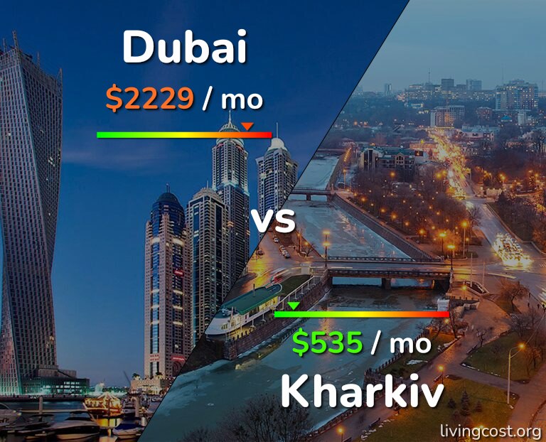 Cost of living in Dubai vs Kharkiv infographic