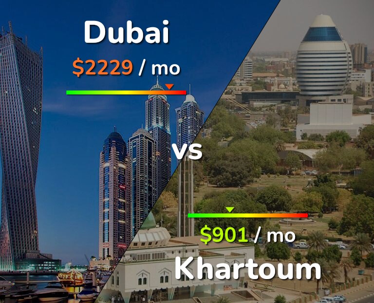 Cost of living in Dubai vs Khartoum infographic