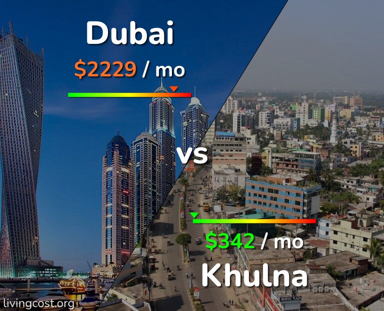 Cost of living in Dubai vs Khulna infographic