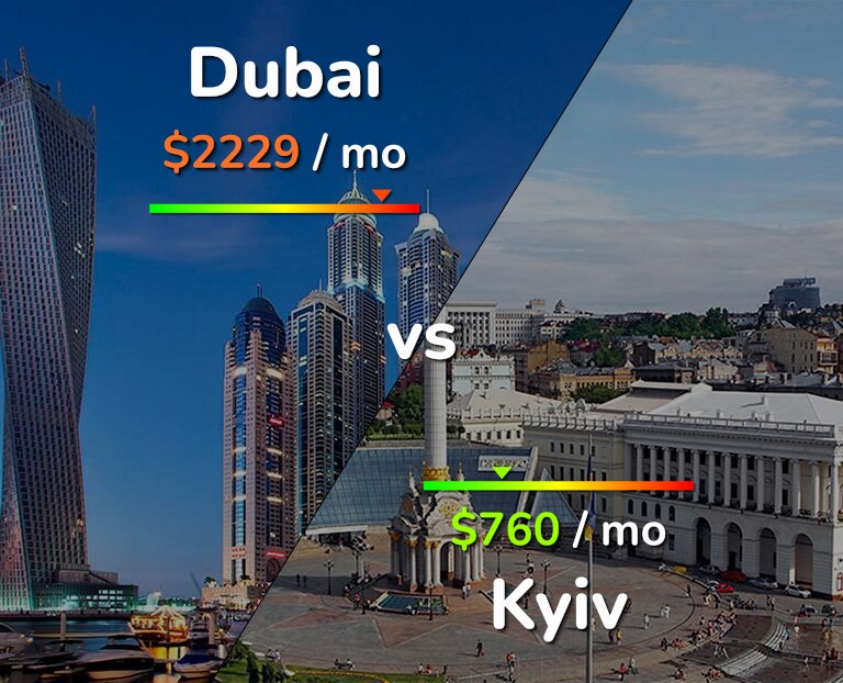 Cost of living in Dubai vs Kyiv infographic