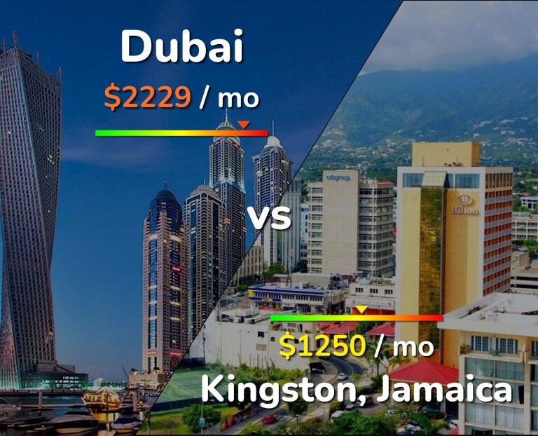 Cost of living in Dubai vs Kingston infographic