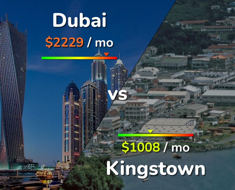Cost of living in Dubai vs Kingstown infographic