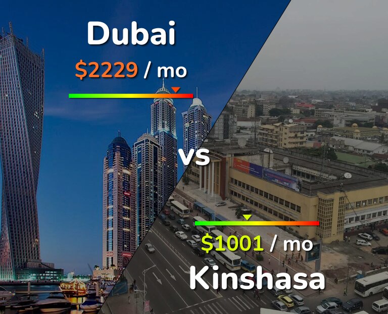 Cost of living in Dubai vs Kinshasa infographic