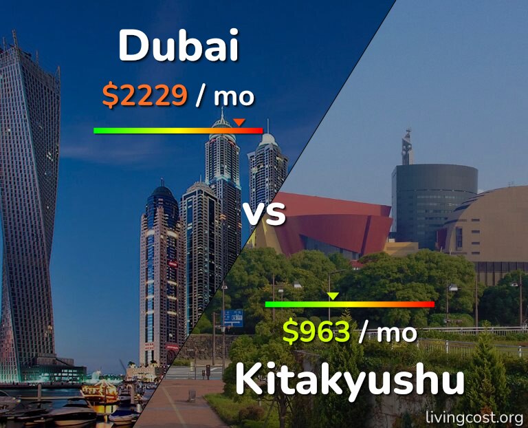 Cost of living in Dubai vs Kitakyushu infographic