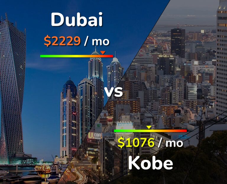 Cost of living in Dubai vs Kobe infographic