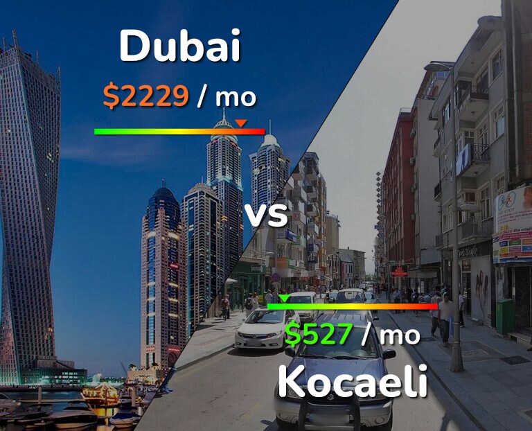 Cost of living in Dubai vs Kocaeli infographic