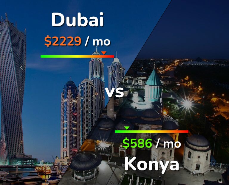 Cost of living in Dubai vs Konya infographic
