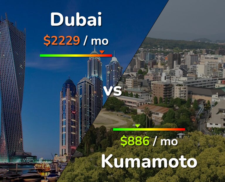 Cost of living in Dubai vs Kumamoto infographic