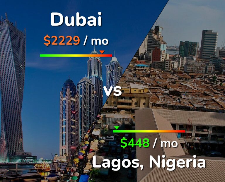 Cost of living in Dubai vs Lagos infographic