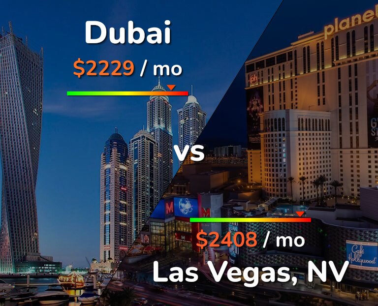 Cost of living in Dubai vs Las Vegas infographic