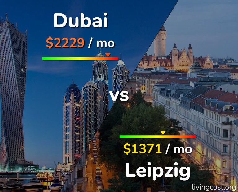Cost of living in Dubai vs Leipzig infographic