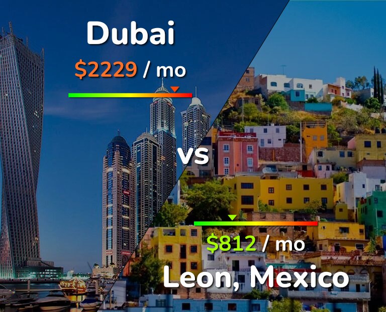 Cost of living in Dubai vs Leon infographic