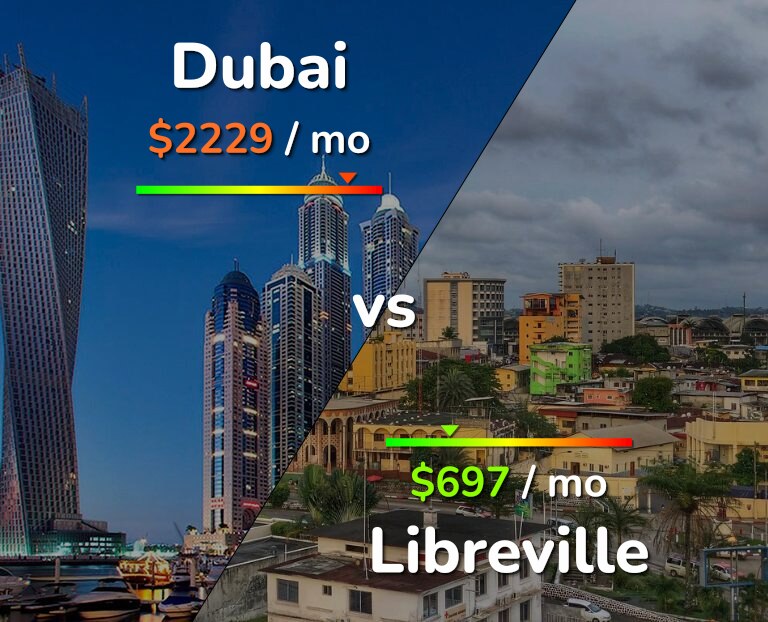 Cost of living in Dubai vs Libreville infographic