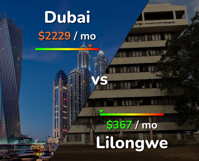 Cost of living in Dubai vs Lilongwe infographic