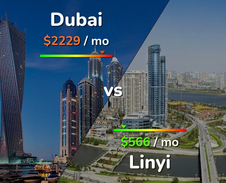 Cost of living in Dubai vs Linyi infographic