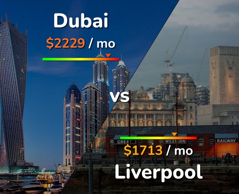 Cost of living in Dubai vs Liverpool infographic