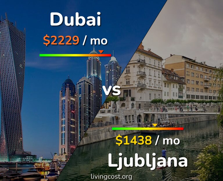 Cost of living in Dubai vs Ljubljana infographic